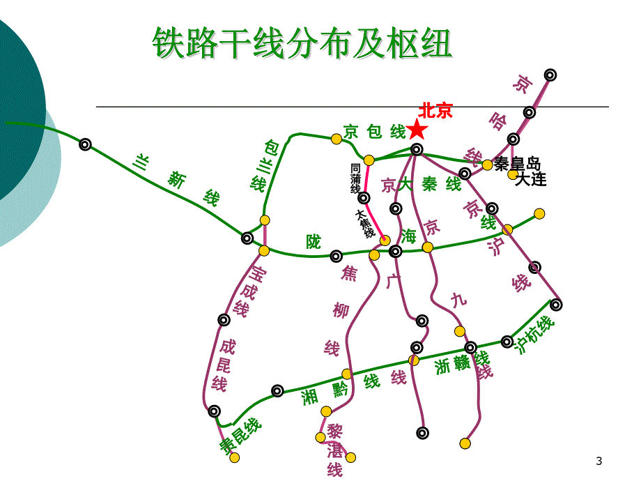 初中地理铁路路线图复习课堂PPT_第3页