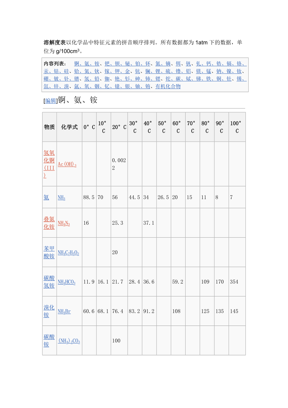 高考化学专题：溶解度大表_第1页