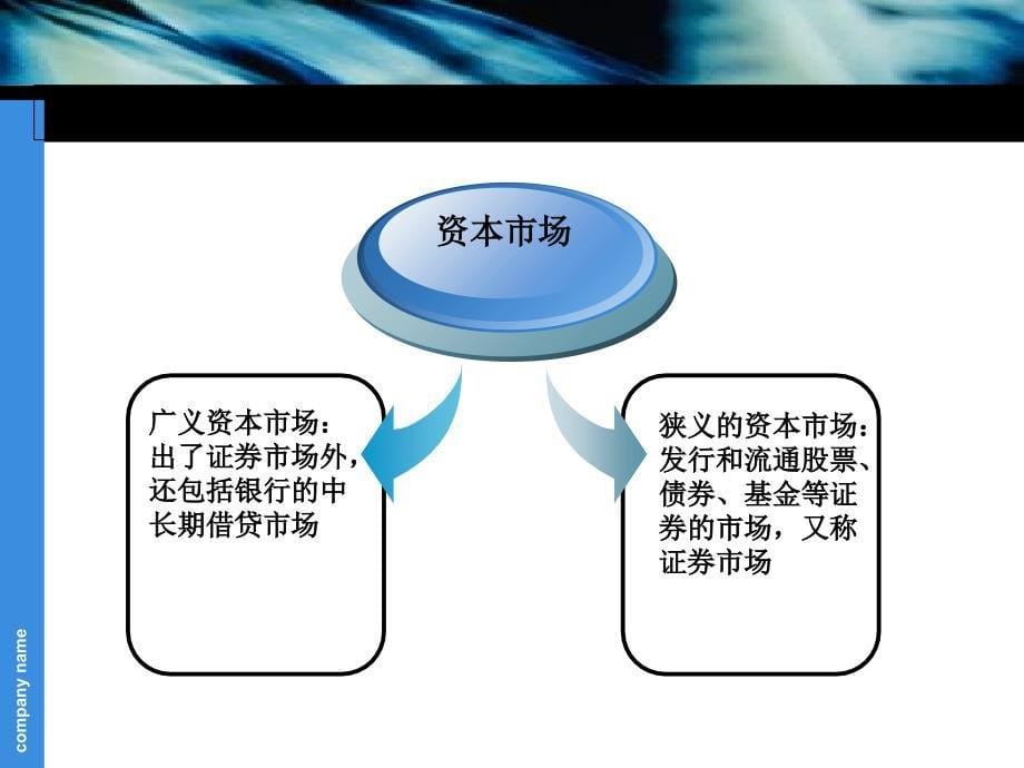 金融理论与实务贾玉革课件_第5页