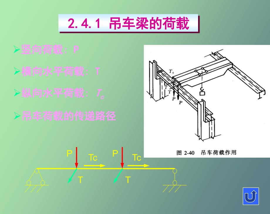 吊车梁的设计_第2页