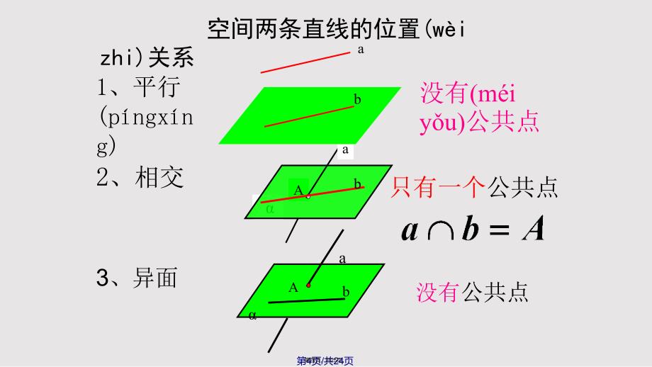 2.1.2空间中直线与直线之间的位置关系实用教案_第4页