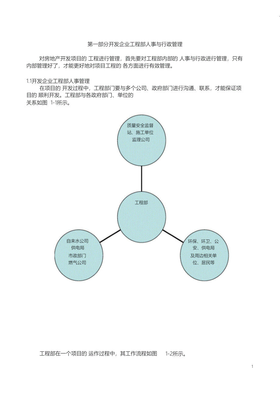 （精编）甲方工程部岗位职责_第1页