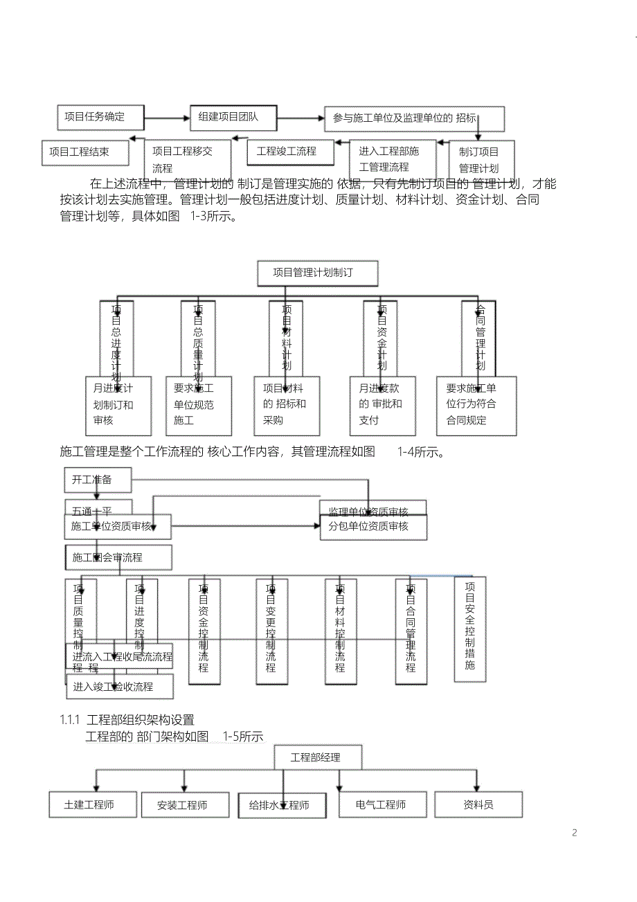 （精编）甲方工程部岗位职责_第2页