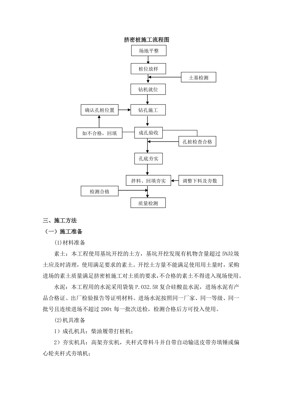 素土挤密桩施工方案与工艺流程.doc_第2页