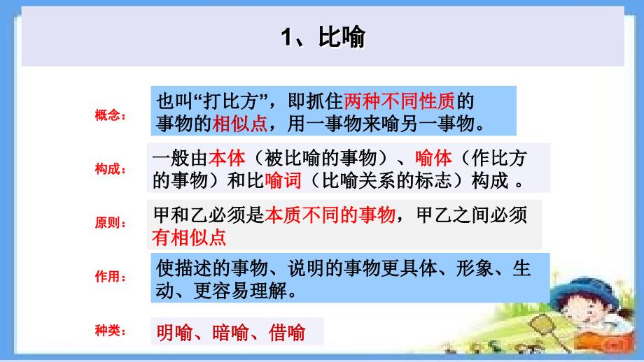 常见修辞手法课件(全)_第3页