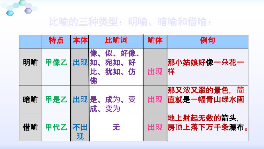 常见修辞手法课件(全)_第4页