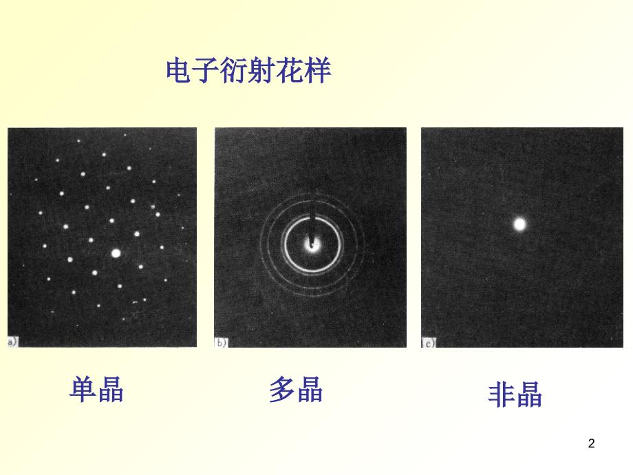 电子衍射花样的标定_第2页