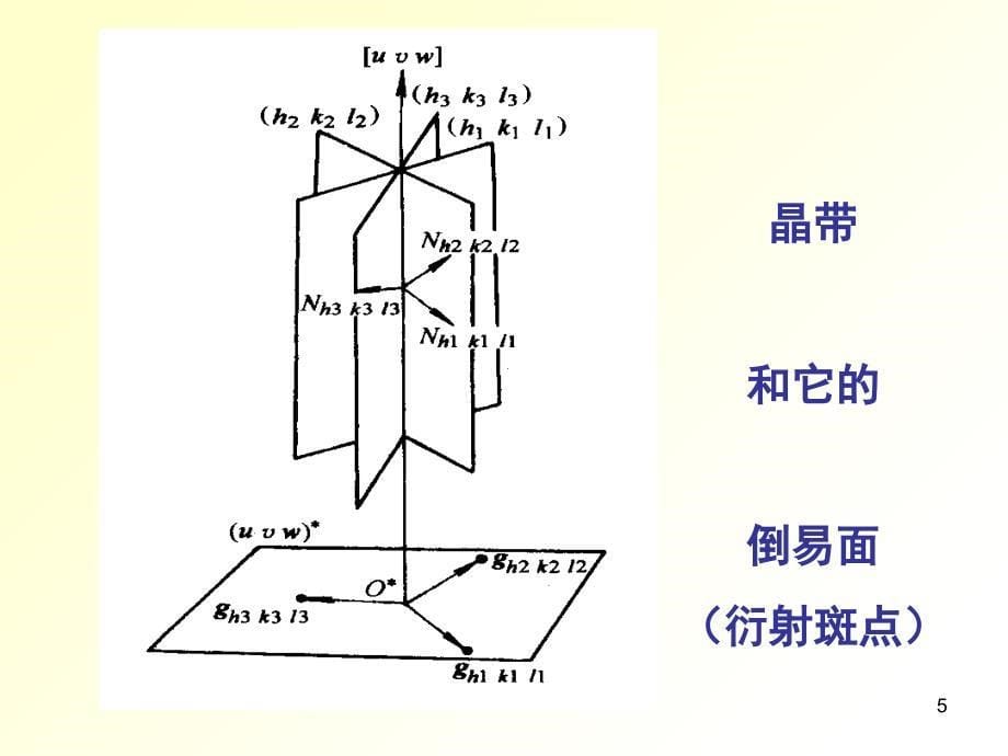 电子衍射花样的标定_第5页