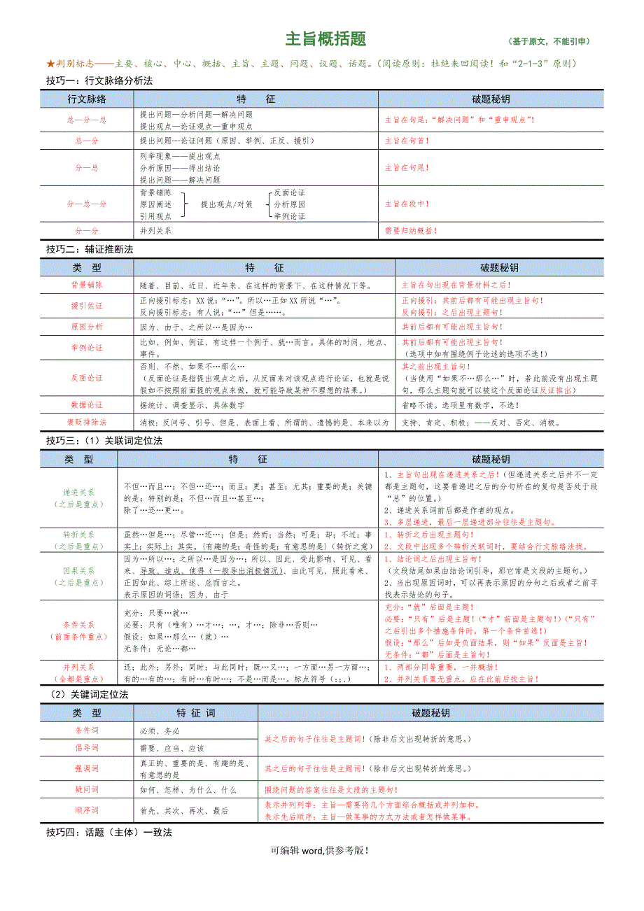 公务员考试主旨概括题方法总结【整理】.doc_第1页