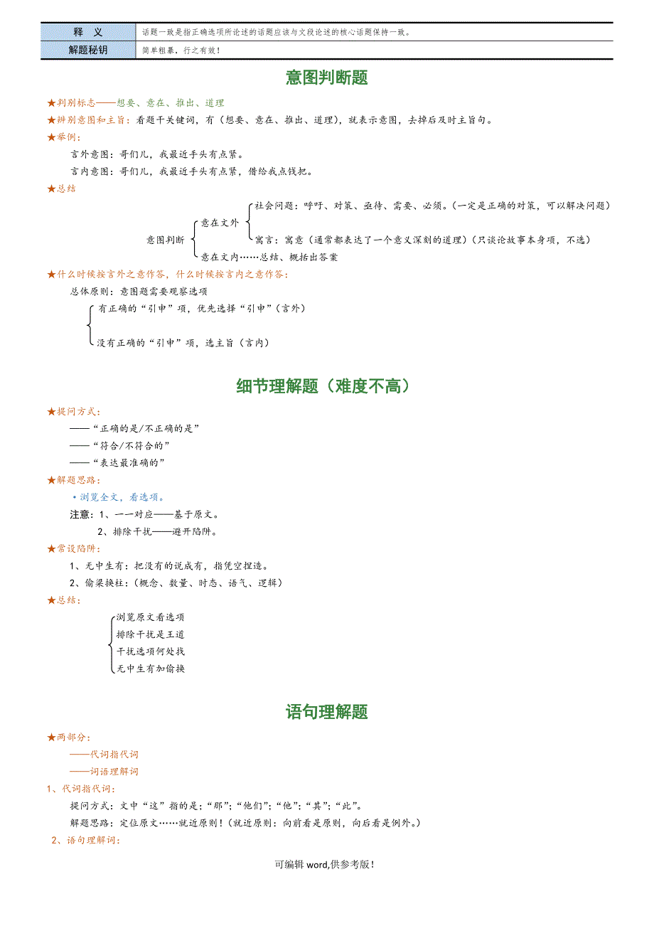 公务员考试主旨概括题方法总结【整理】.doc_第2页