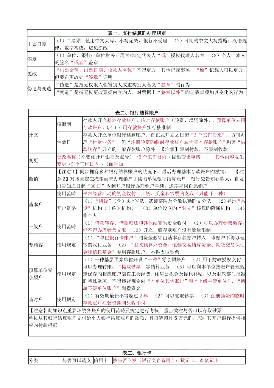 支付结算法律制度表格记忆_第1页