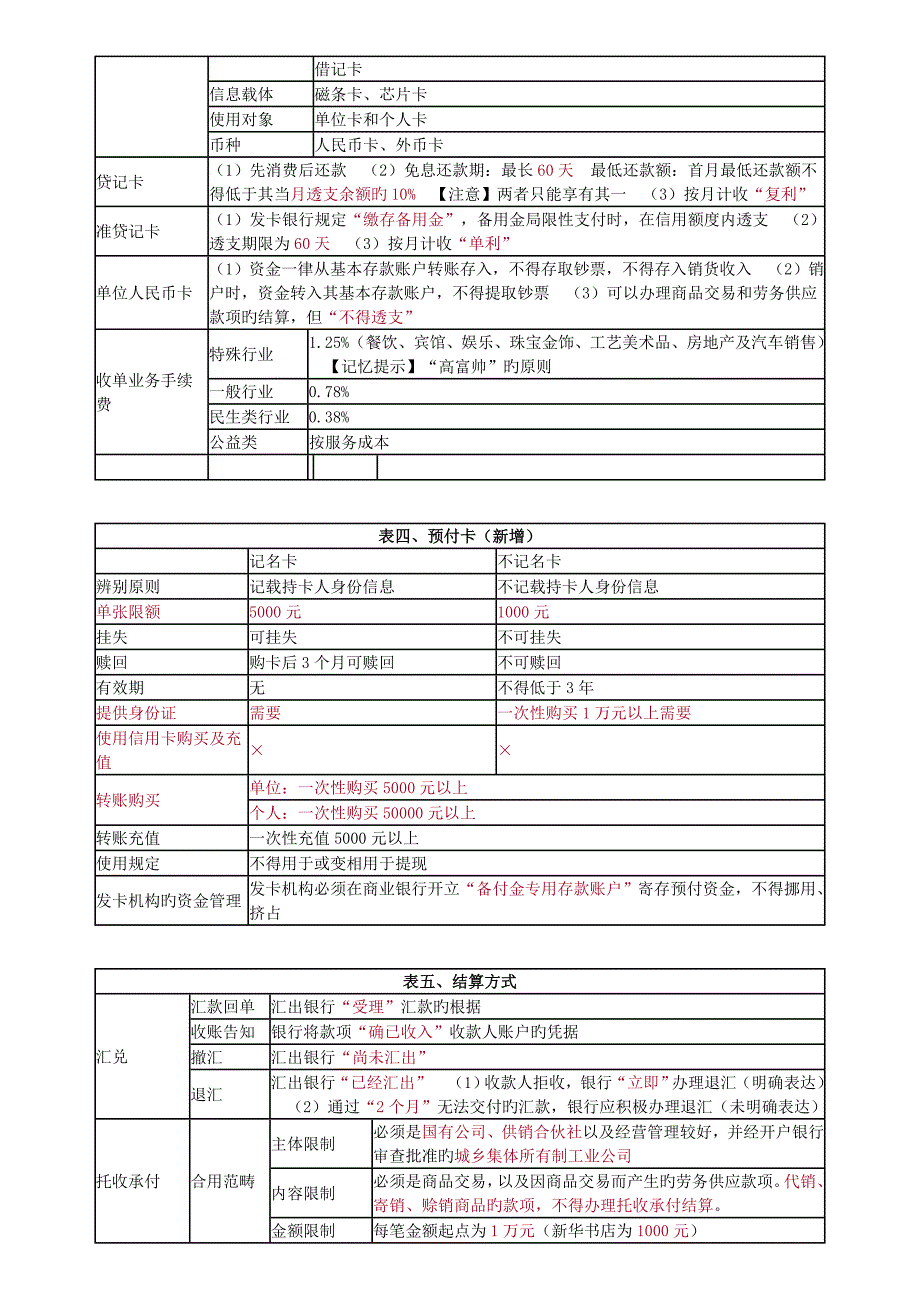 支付结算法律制度表格记忆_第2页