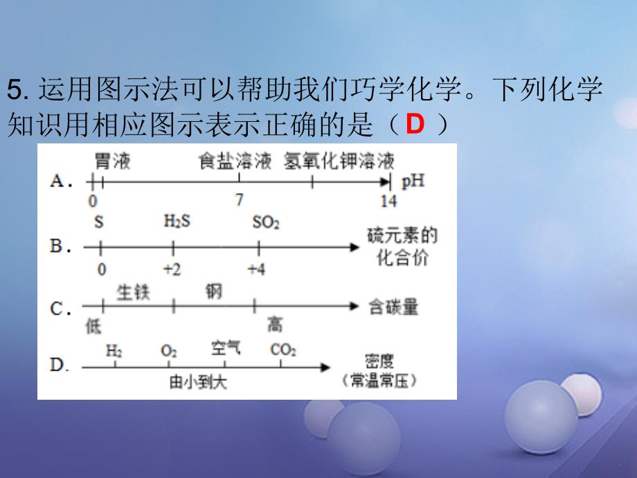 广东省2017年中考化学专项复习仿真模拟题一_第4页