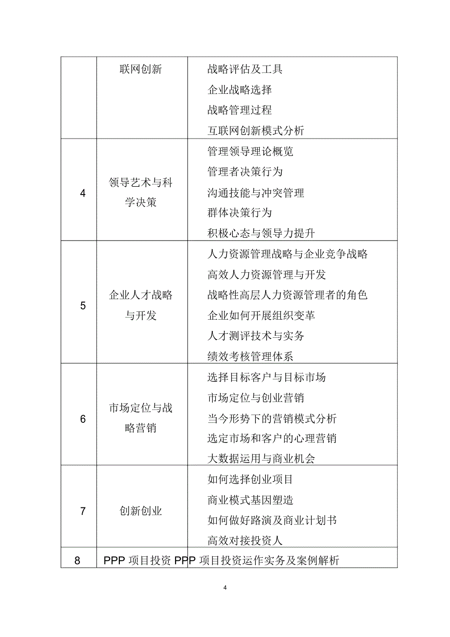 天津大学新型企业家高级研修班招生简章-天津科委_第4页