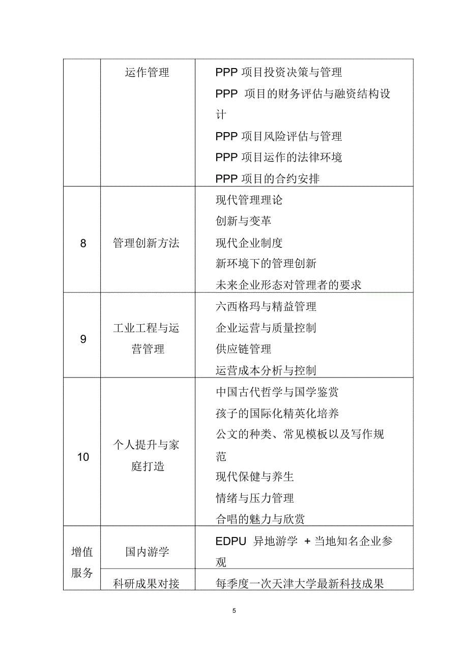 天津大学新型企业家高级研修班招生简章-天津科委_第5页