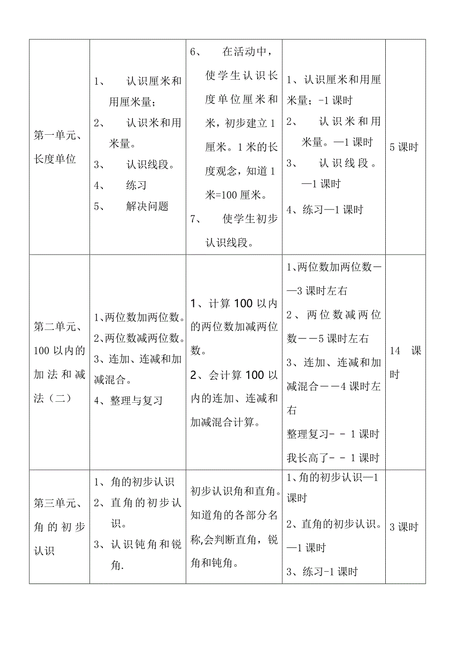 二年级数学全册课程纲要梁永丽.doc_第4页