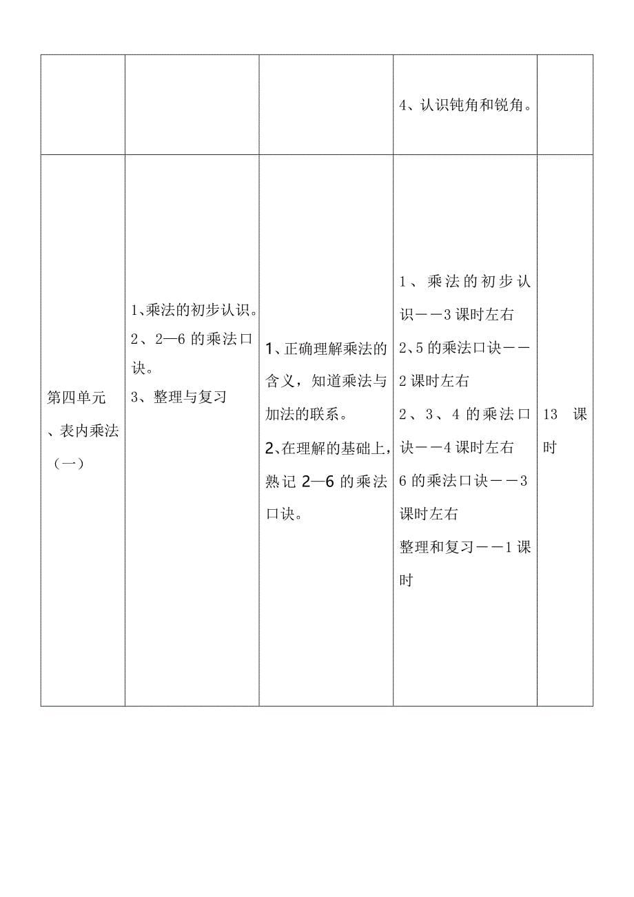 二年级数学全册课程纲要梁永丽.doc_第5页