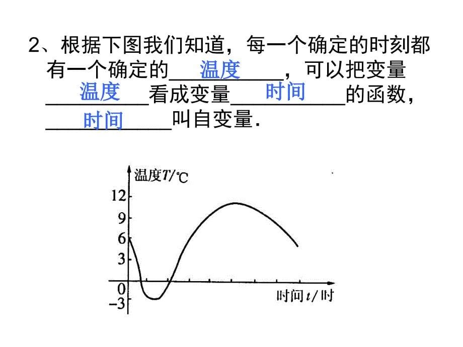 新人教版八年级上第11章一次函数复习第1课时课件白鹤学校初中_第5页