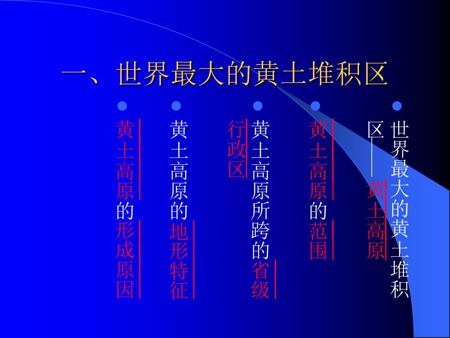 八年级地理下册第六章第三节 黄土高原_第2页