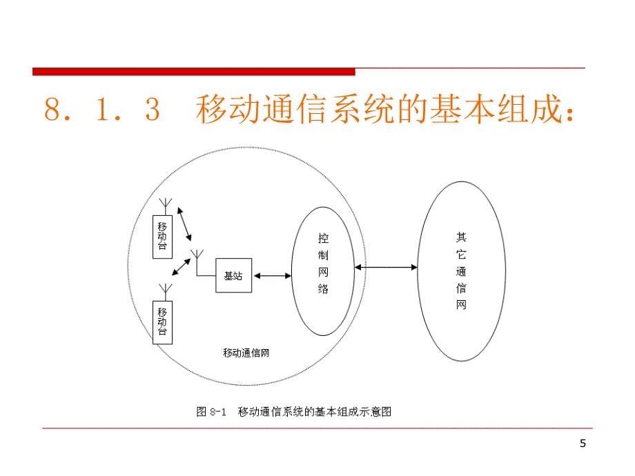 资格考试第8章移动通信网_第5页