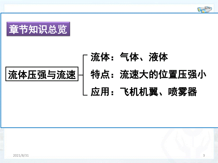 压强单元复习PPT课件_第3页