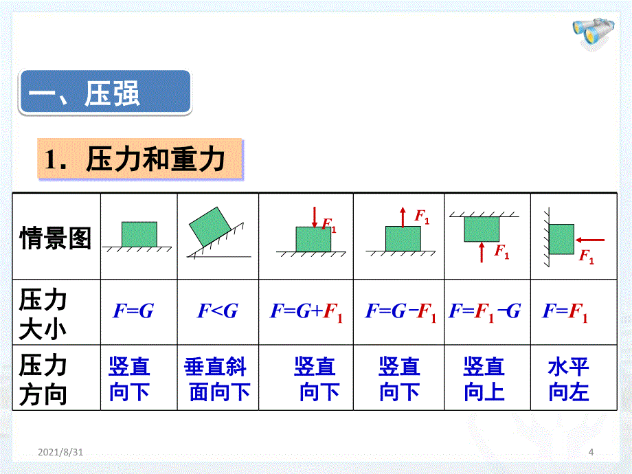 压强单元复习PPT课件_第4页