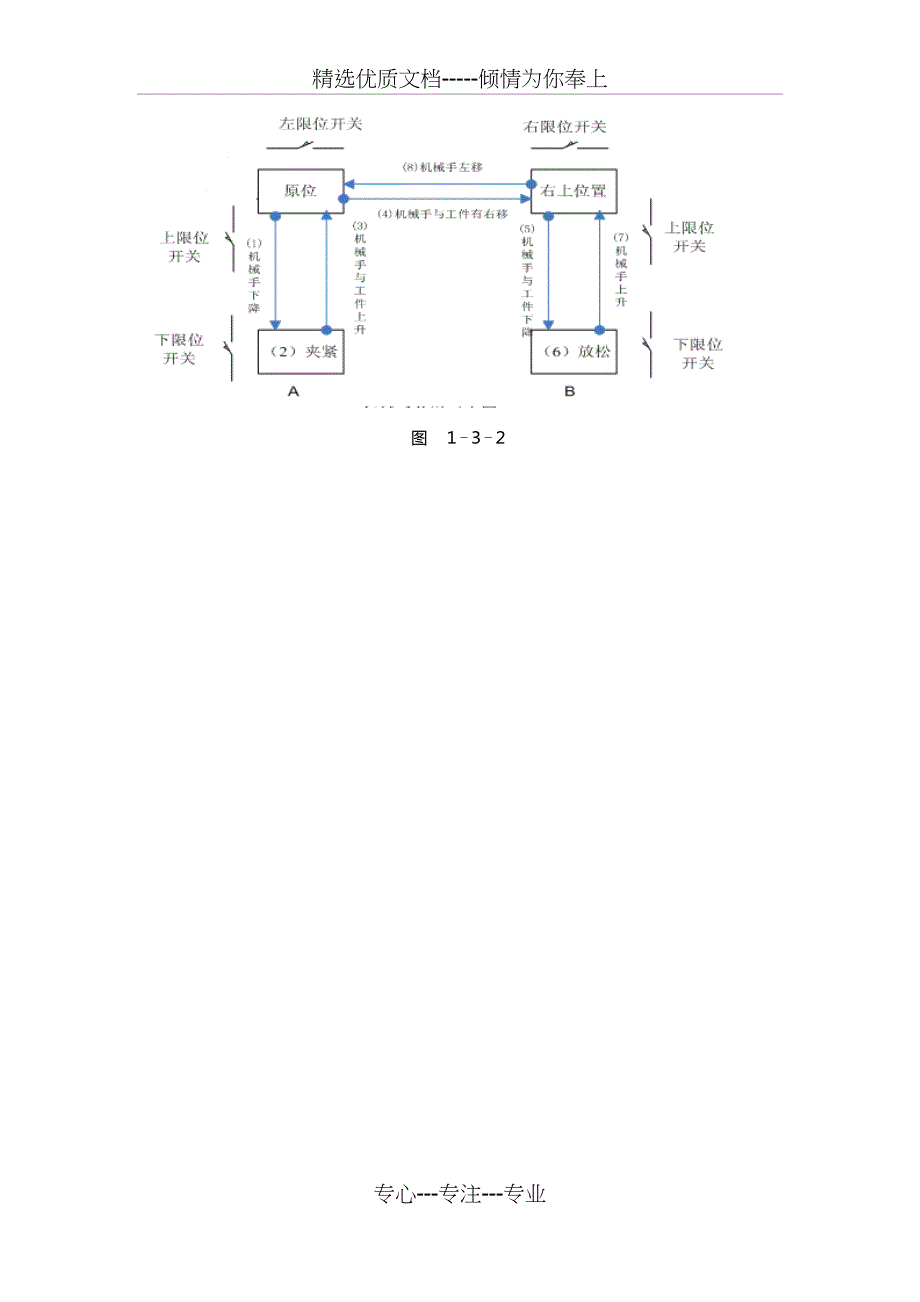 机械手PLC控制(共24页)_第4页
