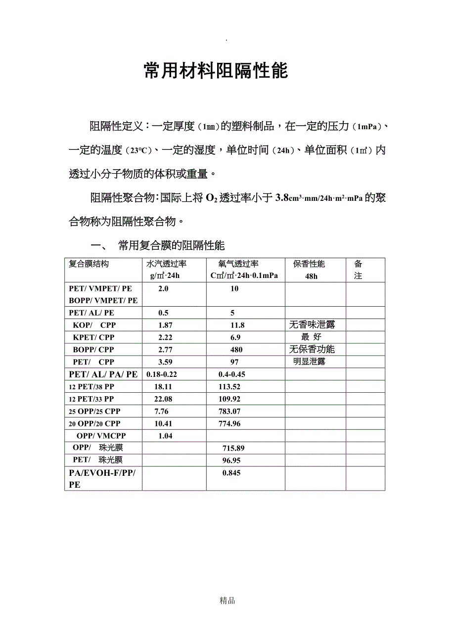 常用材料阻隔性能_第1页