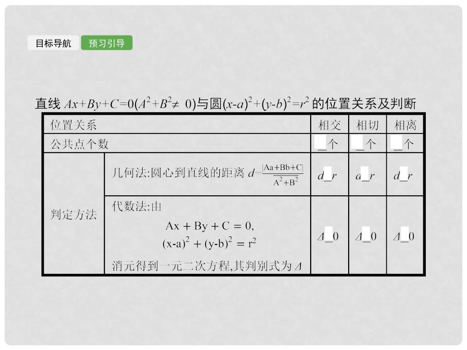 高中数学 第二章 解析几何初步 2.2 圆与圆的方程 2.2.3.1 直线与圆的位置关系课件 北师大版必修2_第3页