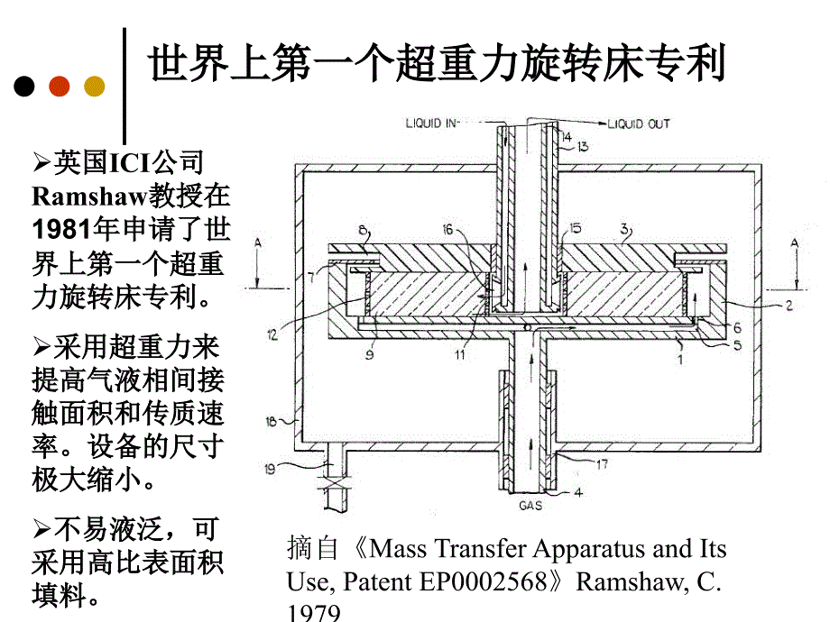 超重力场精馏技术(杭州).ppt_第3页