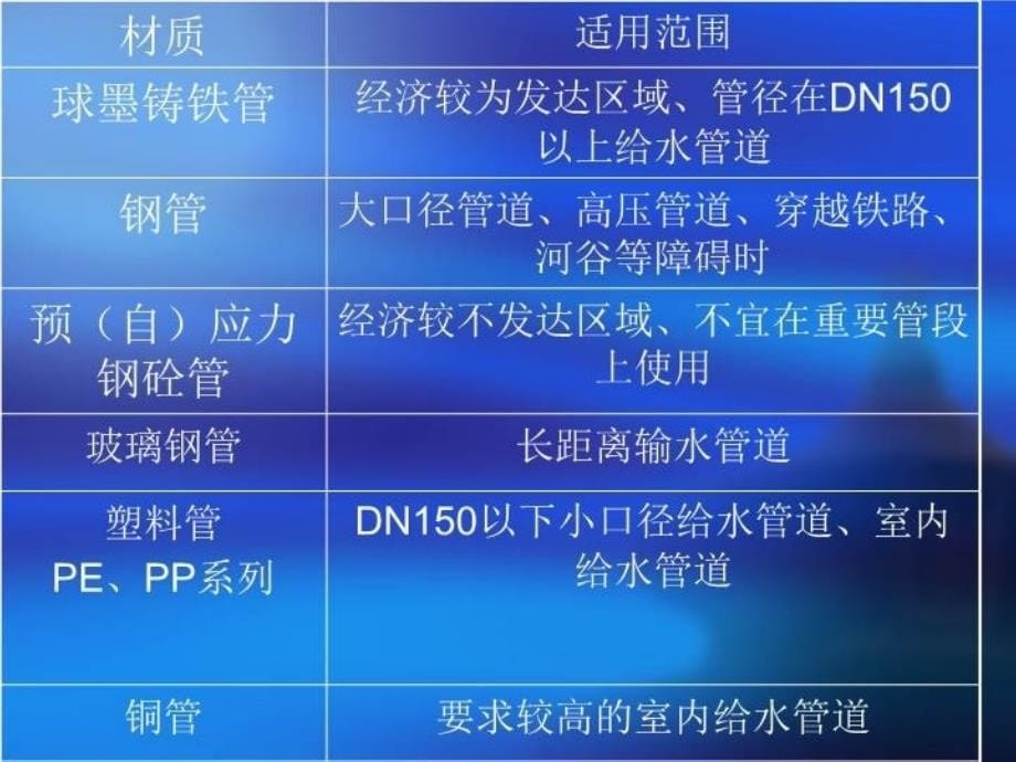 最新市政给排水施工验收讲义PPT课件_第5页