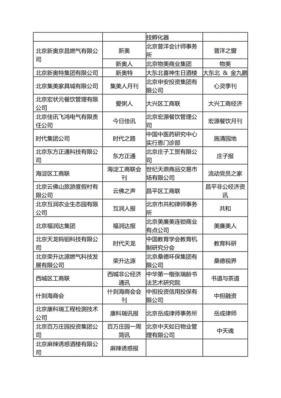 知名企业内刊名称大全_第2页