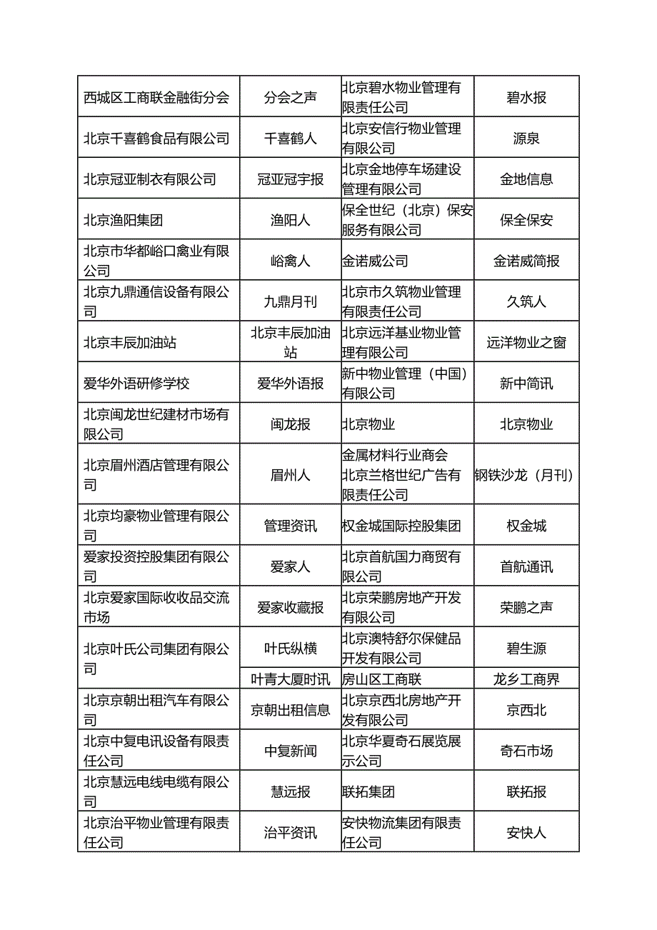 知名企业内刊名称大全_第3页