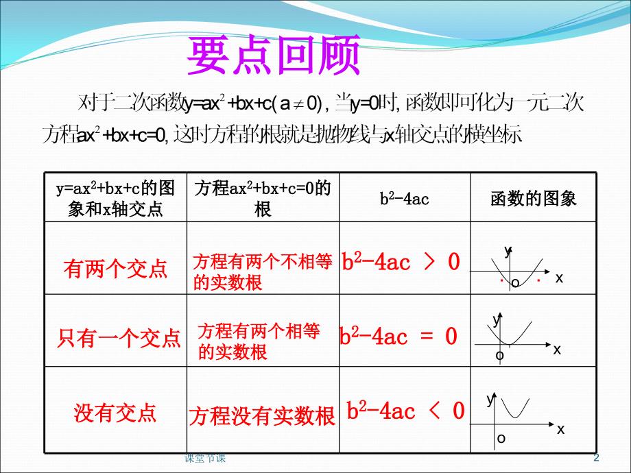 二次函数与一元二次方程的关系ppt课件课堂优讲_第2页