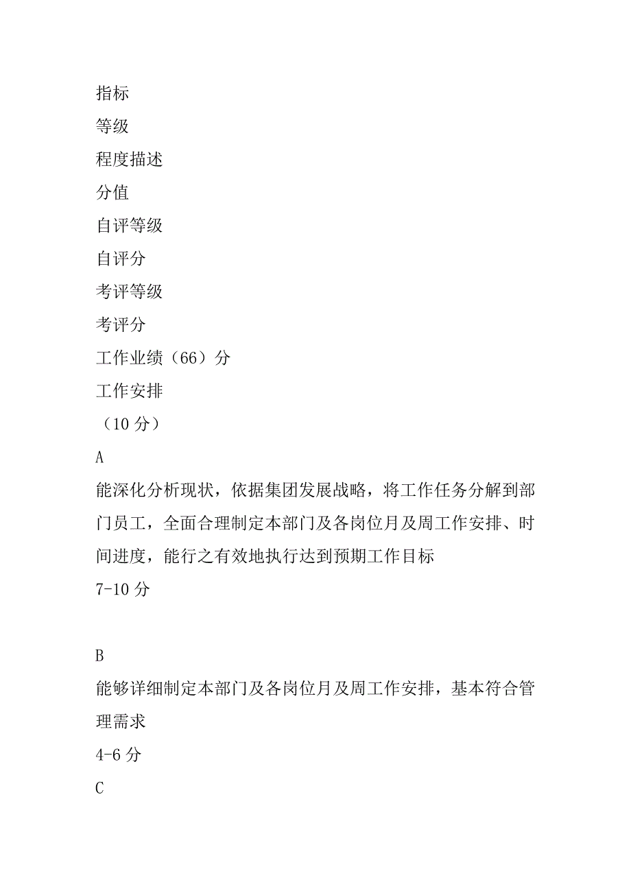 2023年管理人员季度绩效考核量化表_第2页