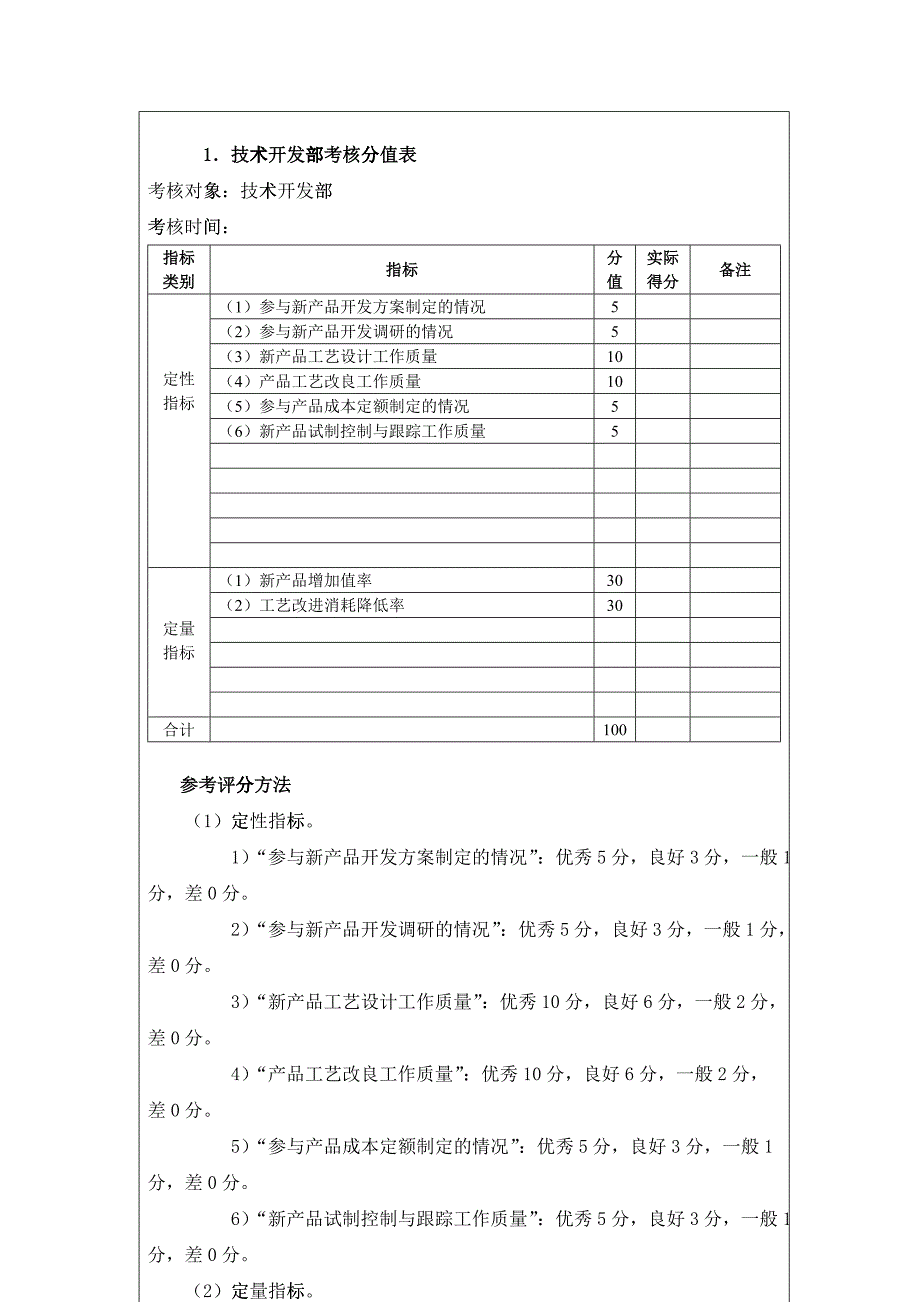 技术开发管理考核以及考核方法_第2页