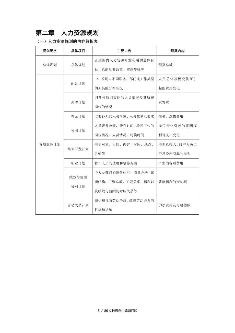 HR必备人力资源管理工作手册HR各流程详解及表格_第5页