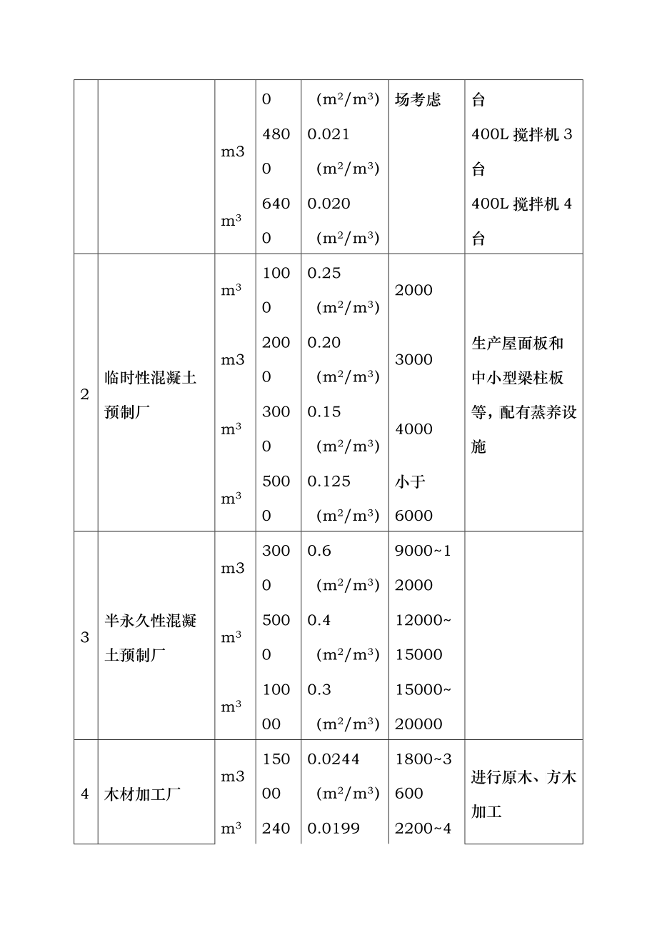 建筑施工设施管理_第3页