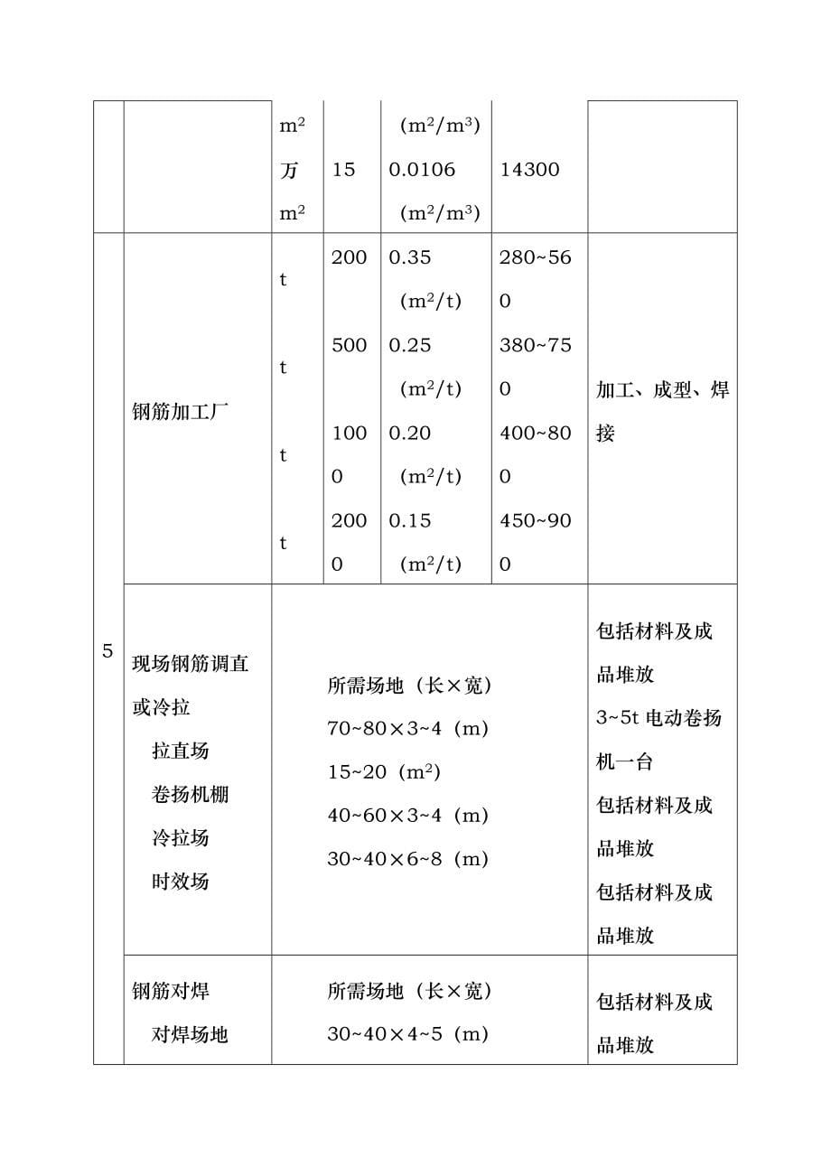 建筑施工设施管理_第5页