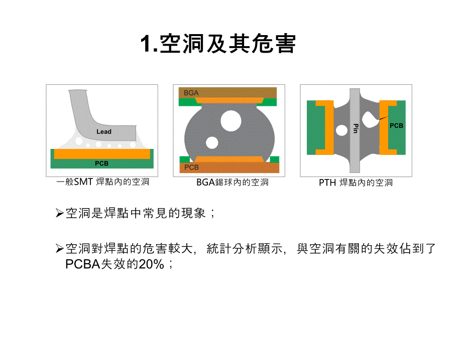 SMT焊点气泡的危害及其产生原因_第3页