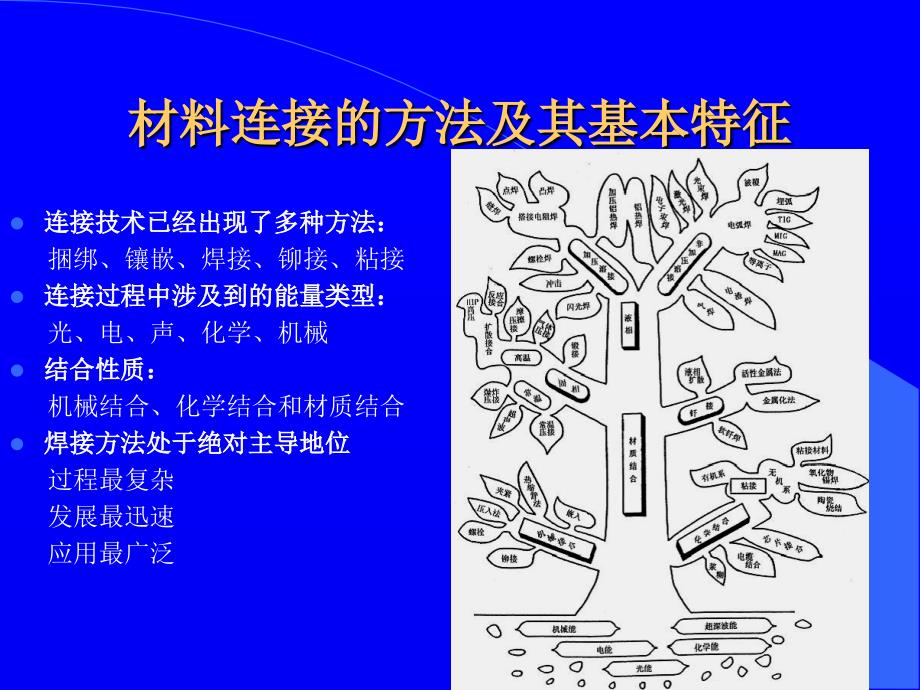 [优质文档]第一章钎焊接头的构成过程_第3页