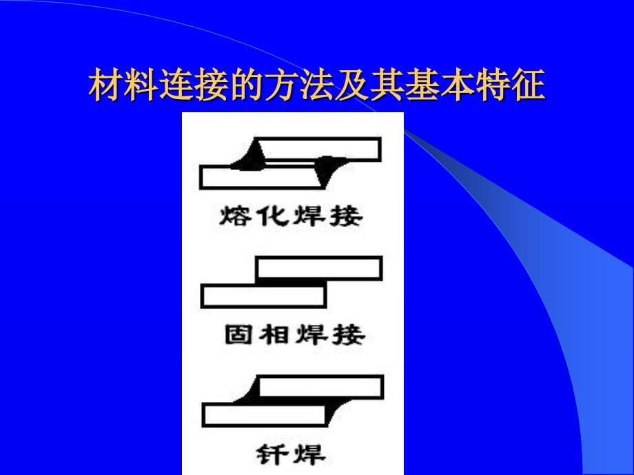 [优质文档]第一章钎焊接头的构成过程_第5页