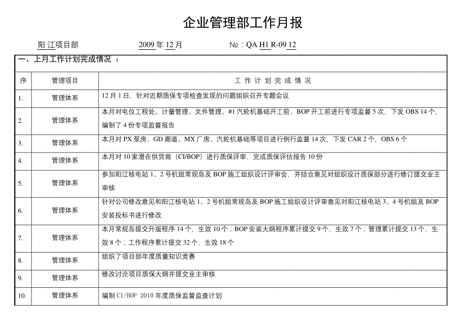 企业管理部工作报_第2页