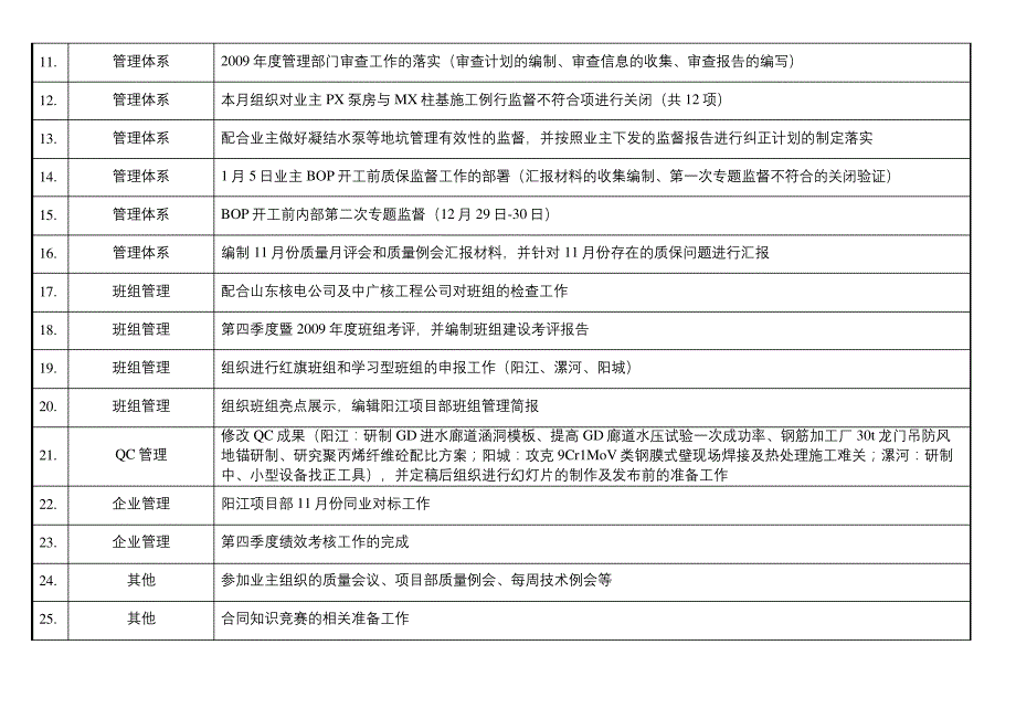 企业管理部工作报_第3页