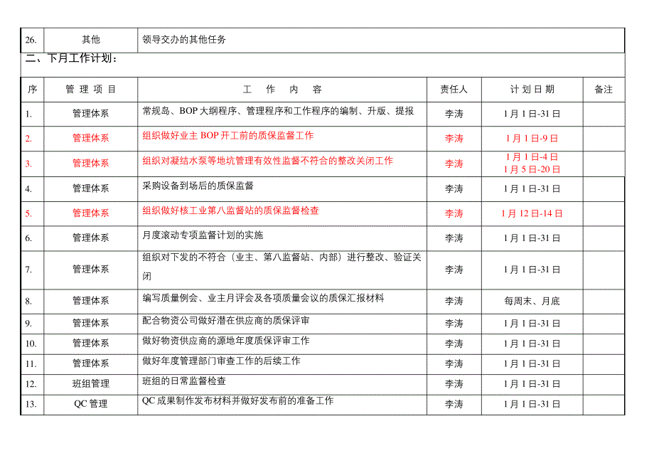 企业管理部工作报_第4页