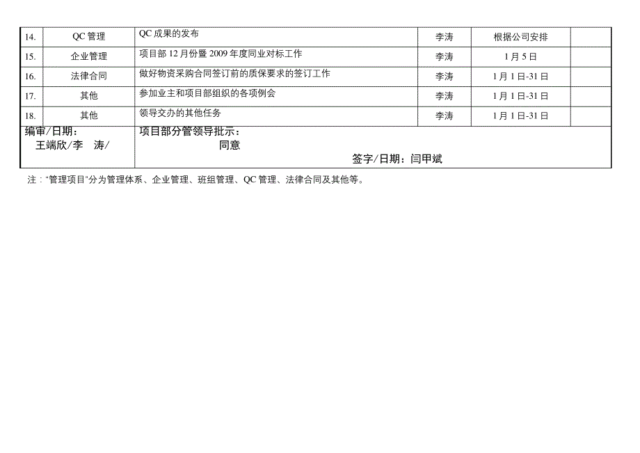 企业管理部工作报_第5页