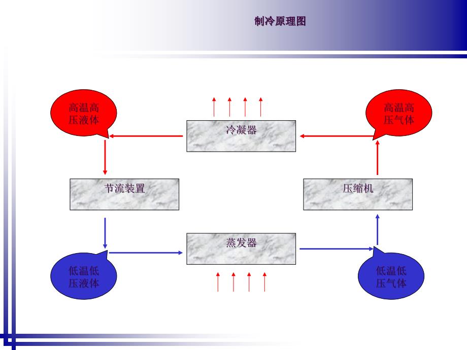 开利制冷机结构原理离心机ppt课件_第4页