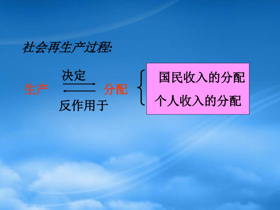 高三政治知识专题复习 分配 人教_第4页