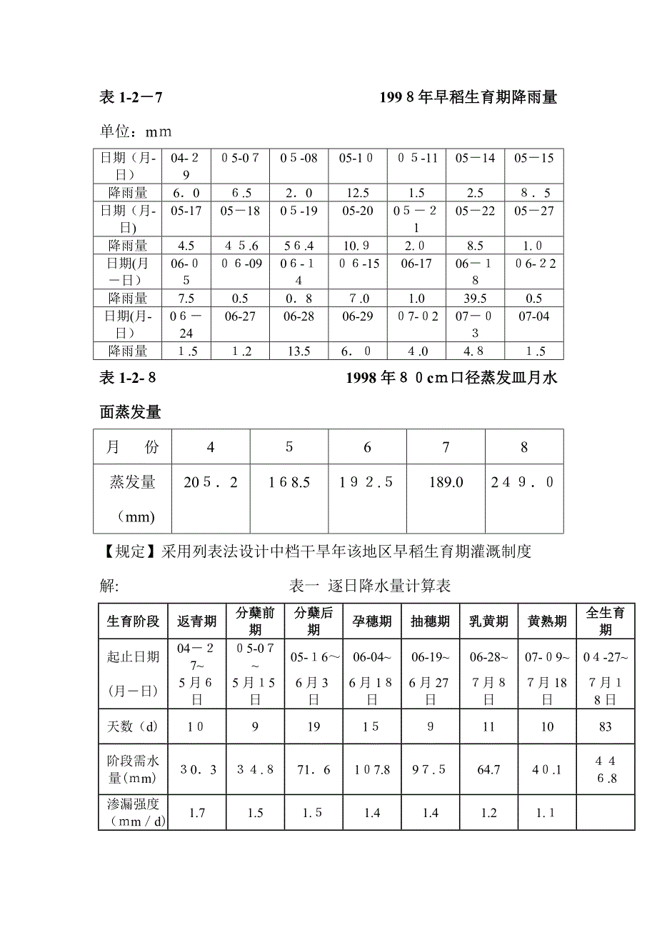 农田水利学作业题()_第3页
