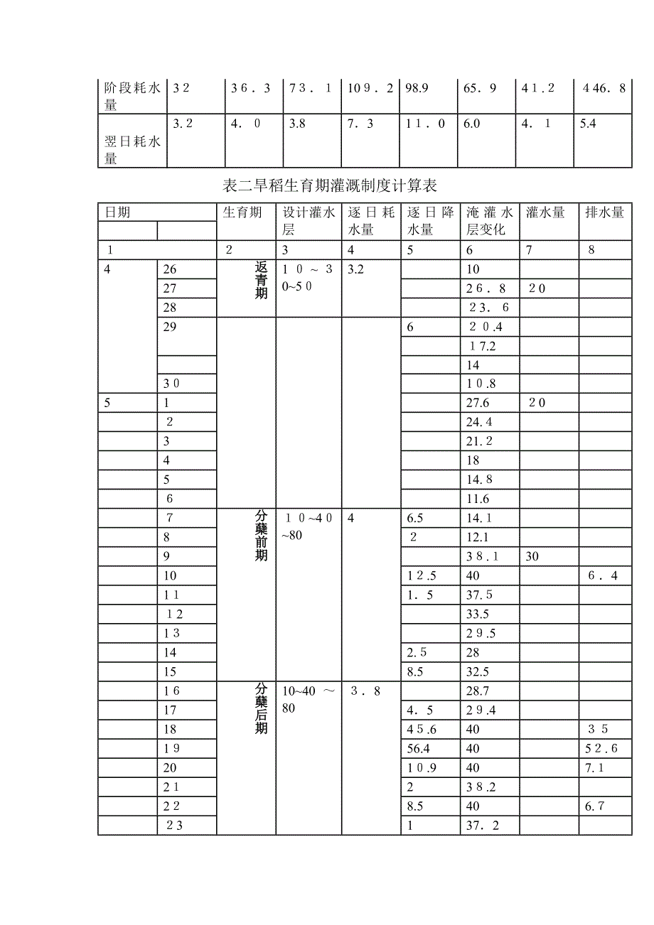 农田水利学作业题()_第4页
